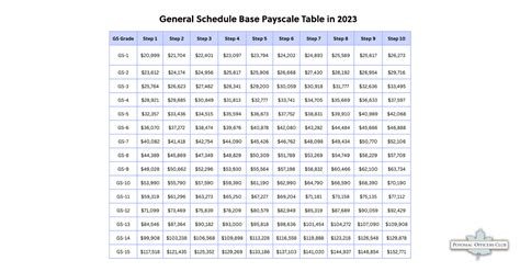 opm's timetable|General Schedule .